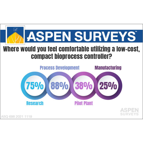 where would you feel comfortable using a low-cost compact bioprocess controller?