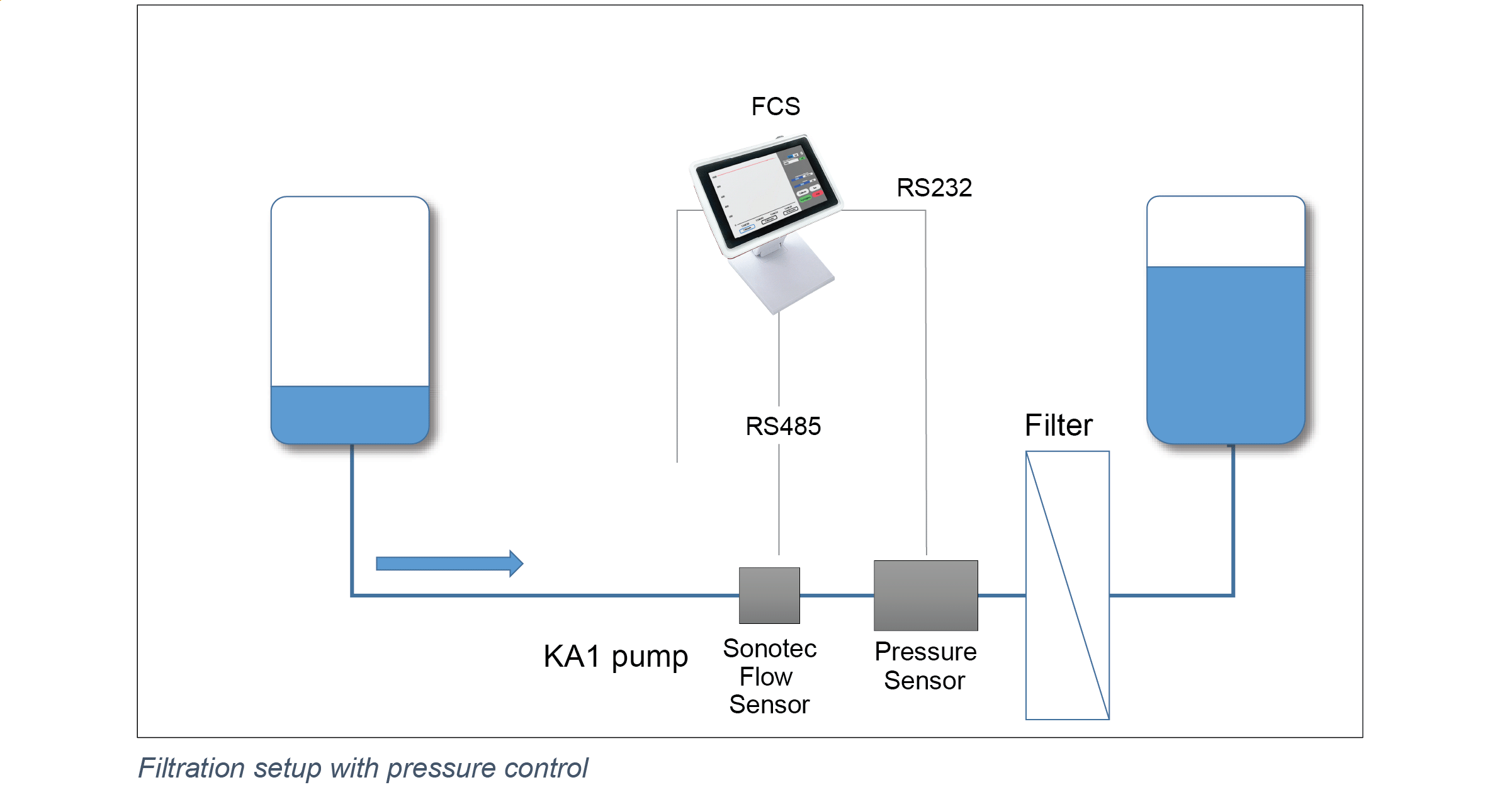 filtration with pressure control diagram
